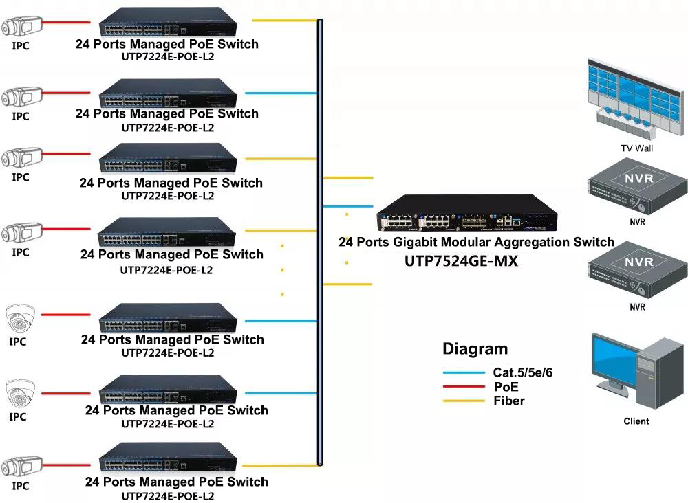 poe switch, UTEPO